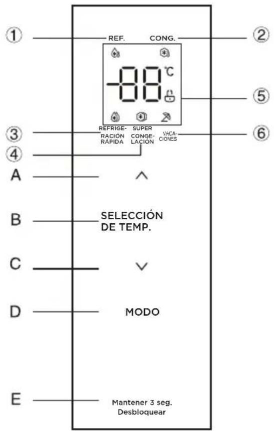 EDESA ESS-1833 NF EX - INSTRUCCIONES DE FUNCIONAMIENTO - 1