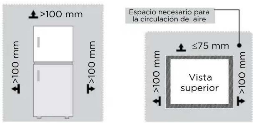 EDESA EFT-1711 WH - Dimensiones y espacios libres - 1