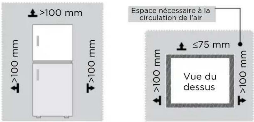 EDESA EFT-1711 WH - Dimensions et dégagements - 1