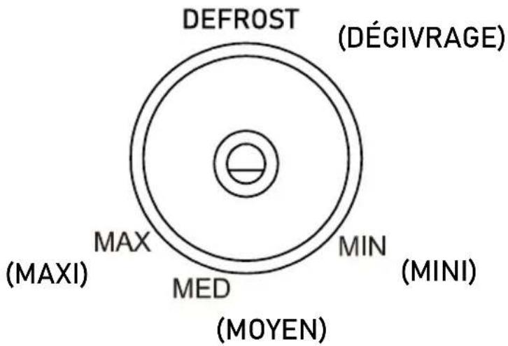 EDESA EFT-1711 WH - Bouton de commande - 1