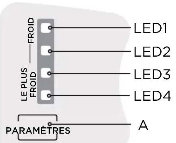 EDESA EFT-1611 WH - Panneau de commande - 1