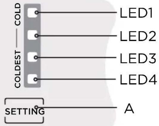 EDESA EFT-1611 WH - Control panel - 1