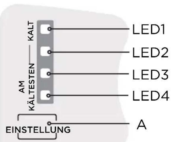EDESA EFT-1611 WH - Bedienfeld - 1