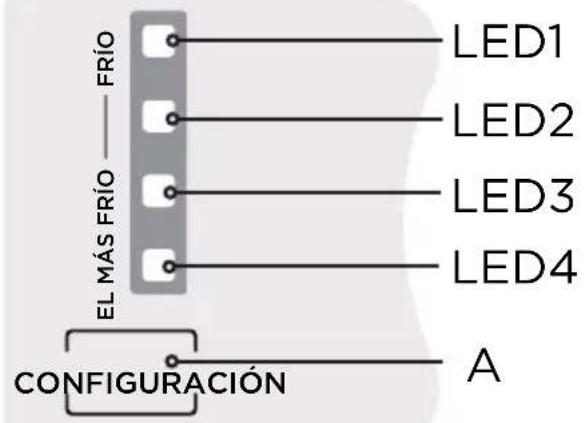 EDESA EFT-1611 WH - Panel de control - 1