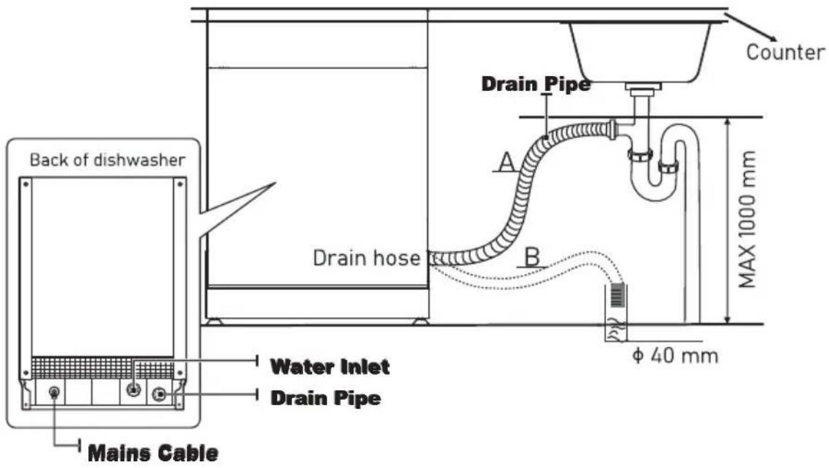 EDESA EDW-4710 X - • Connection Of Drain Hoses - 1