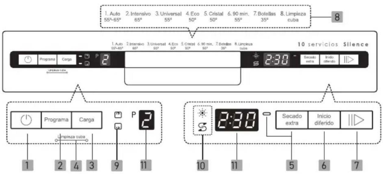 EDESA EDW-4710 X - Bedienfeld - 1