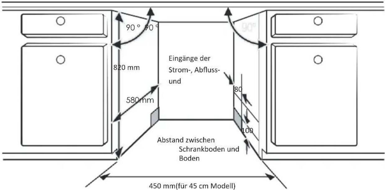 EDESA EDW-4710 X - Auswahl des besten Standorts für die Spülmaschine - 1