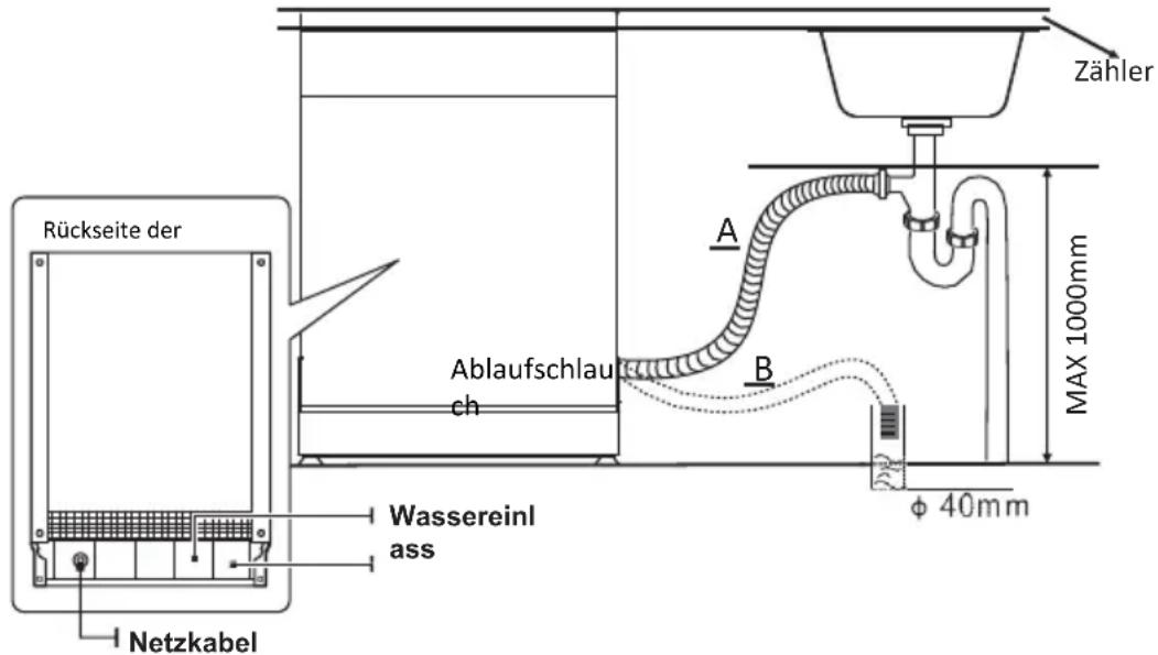 EDESA EDW-4710 X - Anschluss der Ablaufschläuche - 1