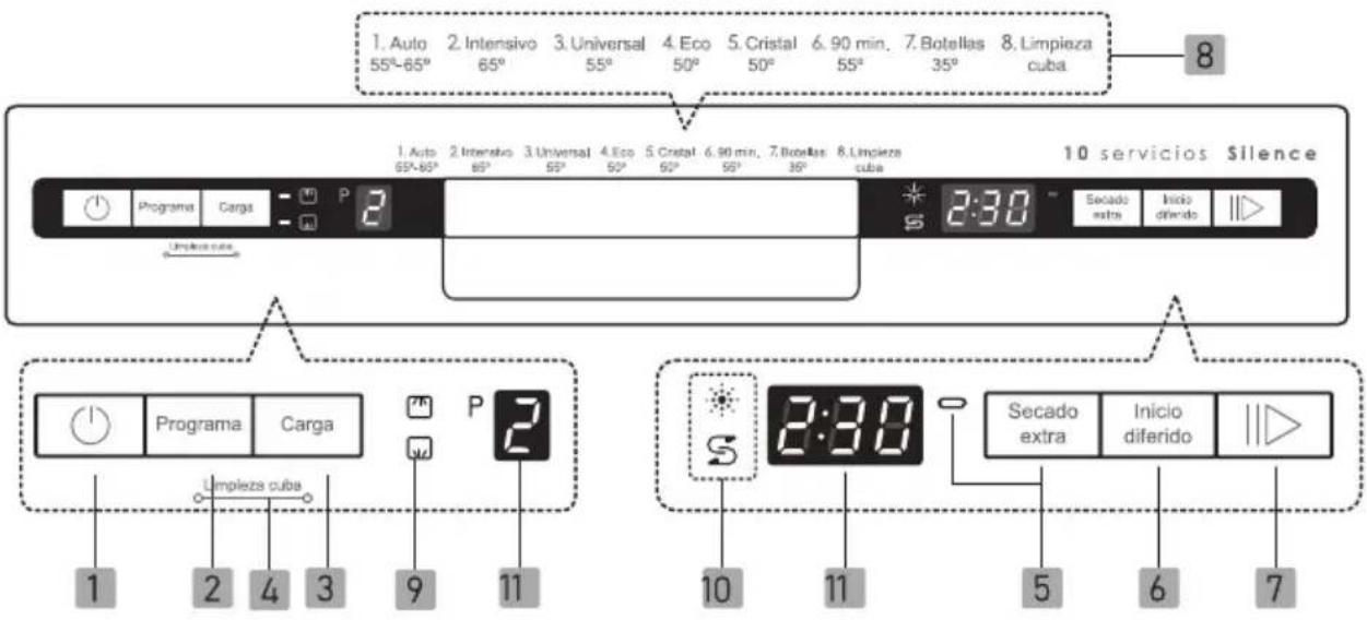 EDESA EDW-4710 X - Painel de controlo - 1