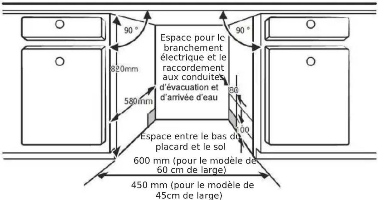 EDESA EDW-4710 X - Étape1. Sélection de l'emplacement le plus adapté au lave-vaisselle - 1
