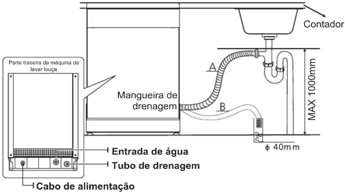 EDESA EDW-4710 X - Conexão de mangueiras de drenagem - 1