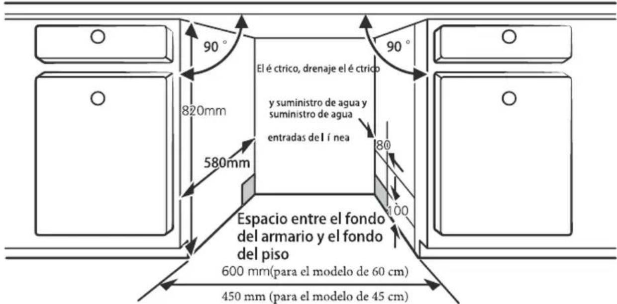 EDESA EDW-4710 X - Paso 1. Seleccionar la mejor ubicación para el lavavajillas - 1