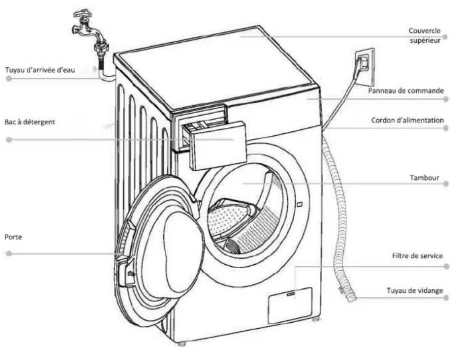 EDESA EWF-1470 X - Emballage /Ancien apparel - 2