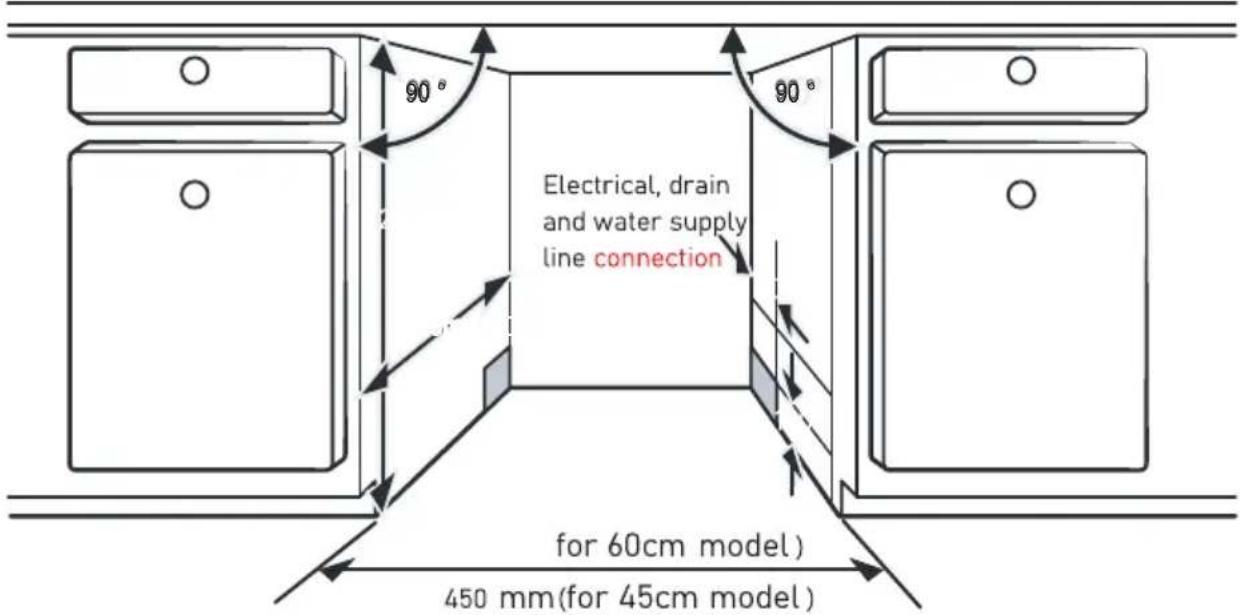 EDESA EDW-4710 WH - Selecting the best location for the dishwasher - 1