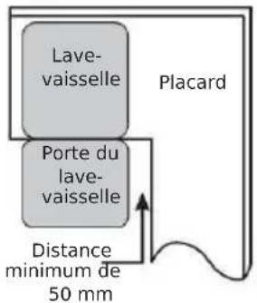 EDESA EDW-4710 WH - Étape1. Sélection de l'emplacement le plus adapté au lave-vaisselle - 2