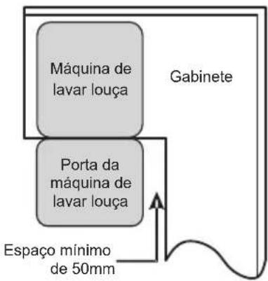 EDESA EDW-4710 WH - Seleccionando o melhor local para a máquina de lavar louça - 2