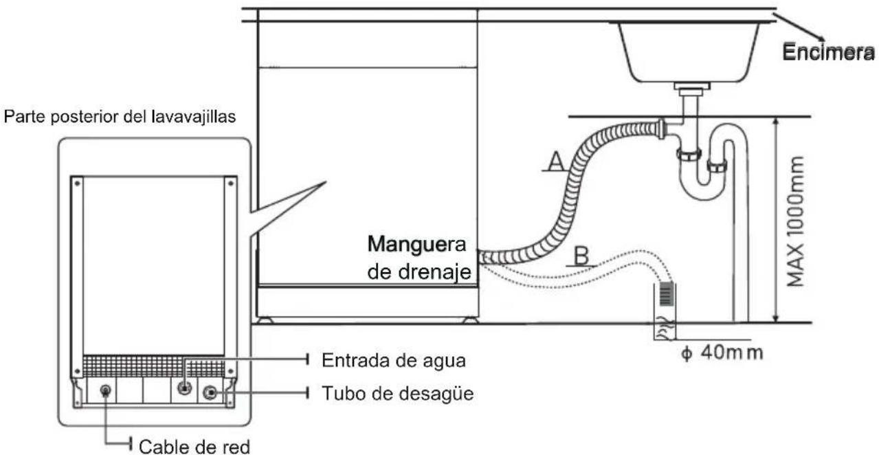 EDESA EDW-4710 WH - Conexión de las mangueras de drena - 1
