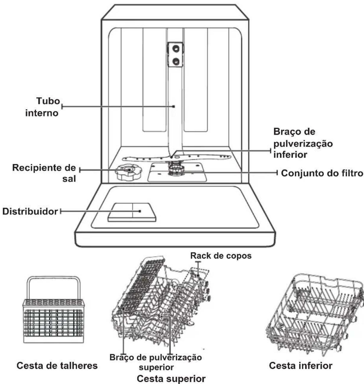 EDESA EDW-4710 WH - IMPORTANTE: - 1