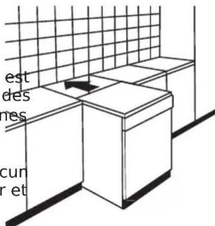 EDESA EDW-4710 WH - Installation entre des placards - 1