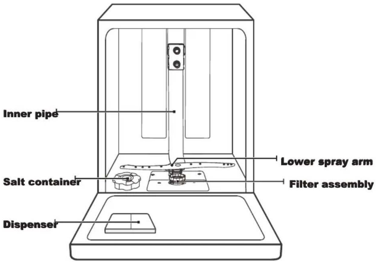 EDESA EDW-4710 WH - IMPORTANT: - 1