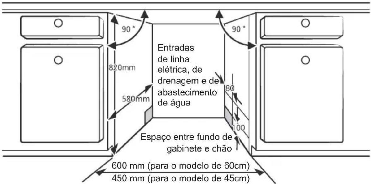 EDESA EDW-4710 WH - Seleccionando o melhor local para a máquina de lavar louça - 1