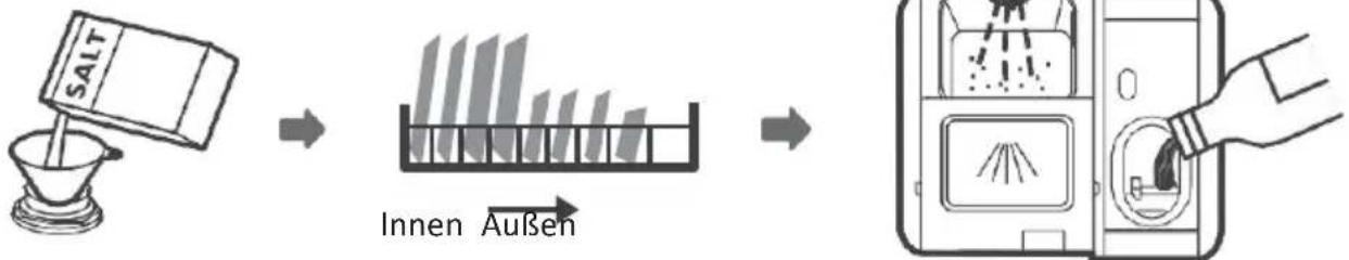 EDESA EDW-4710 WH - VERWENDUNG IHRER SPÜLMASCHINE - 1