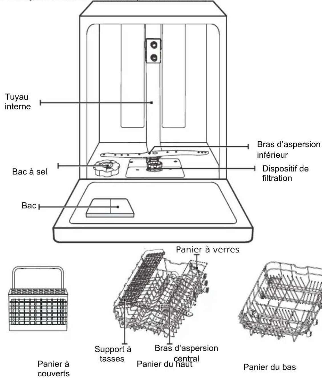 EDESA EDW-4710 WH - IMPORTANT - 1