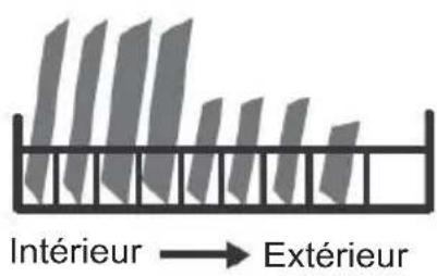 EDESA EDW-4710 WH - GUIDE DE PRISE EN MAIN - 3
