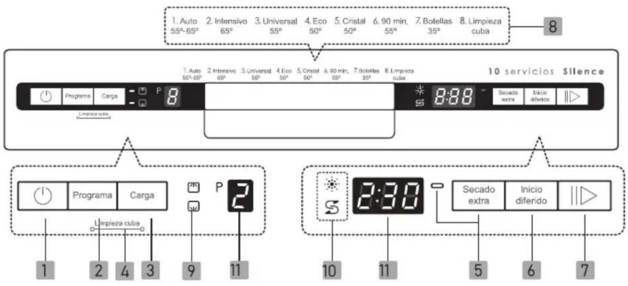 EDESA EDW-4710 WH - Control Panel - 1