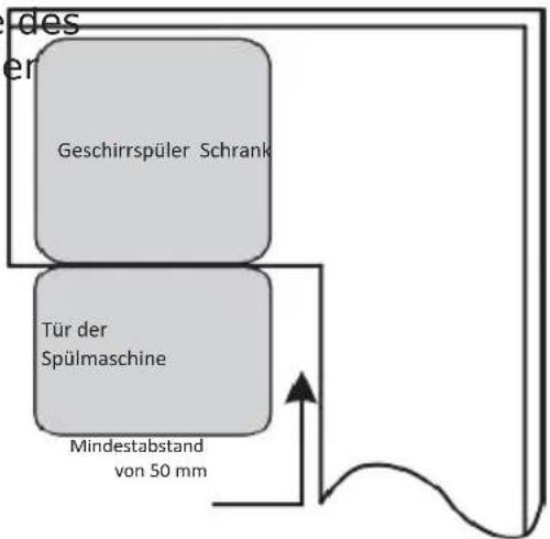 EDESA EDW-4710 WH - Auswahl des besten Standorts für die Spülmaschine - 2