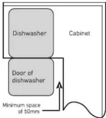 EDESA EDW-4710 WH - Selecting the best location for the dishwasher - 2