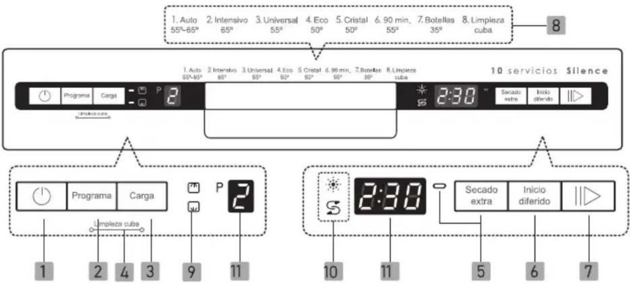 EDESA EDW-4710 WH - Painel de controlo - 1