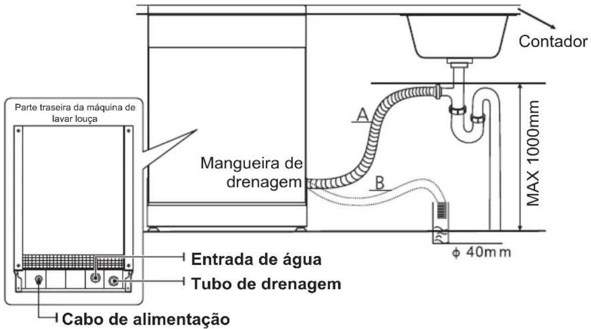 EDESA EDW-4610 X - Conexão de mangueiras de drenagem - 1