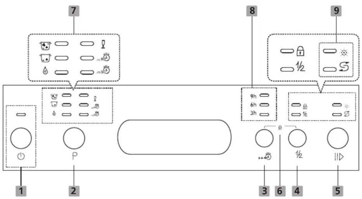EDESA EDW-4610 X - Bedienfeld - 1