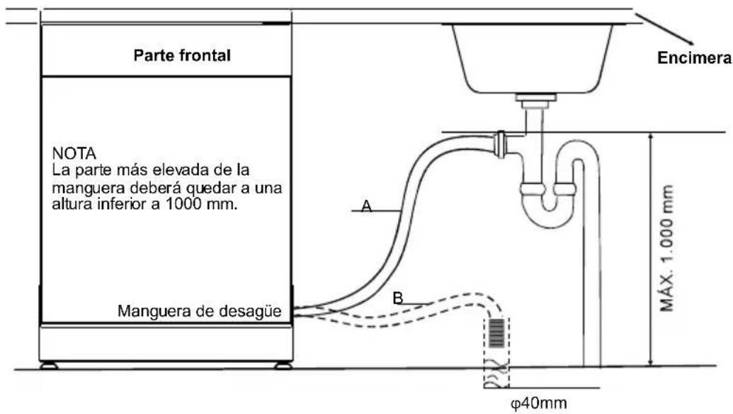 EDESA EDW-4610 X - TIENDA LA MANGUERA DE DESAGÜE CONFORME A LAS POSICIONES A, B, O C INDICADAS EN LA ILUSTRACIÓN - 1