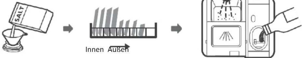 EDESA EDW-4610 X - VERWENDUNG IHRER SPÜLMASCHINE - 1