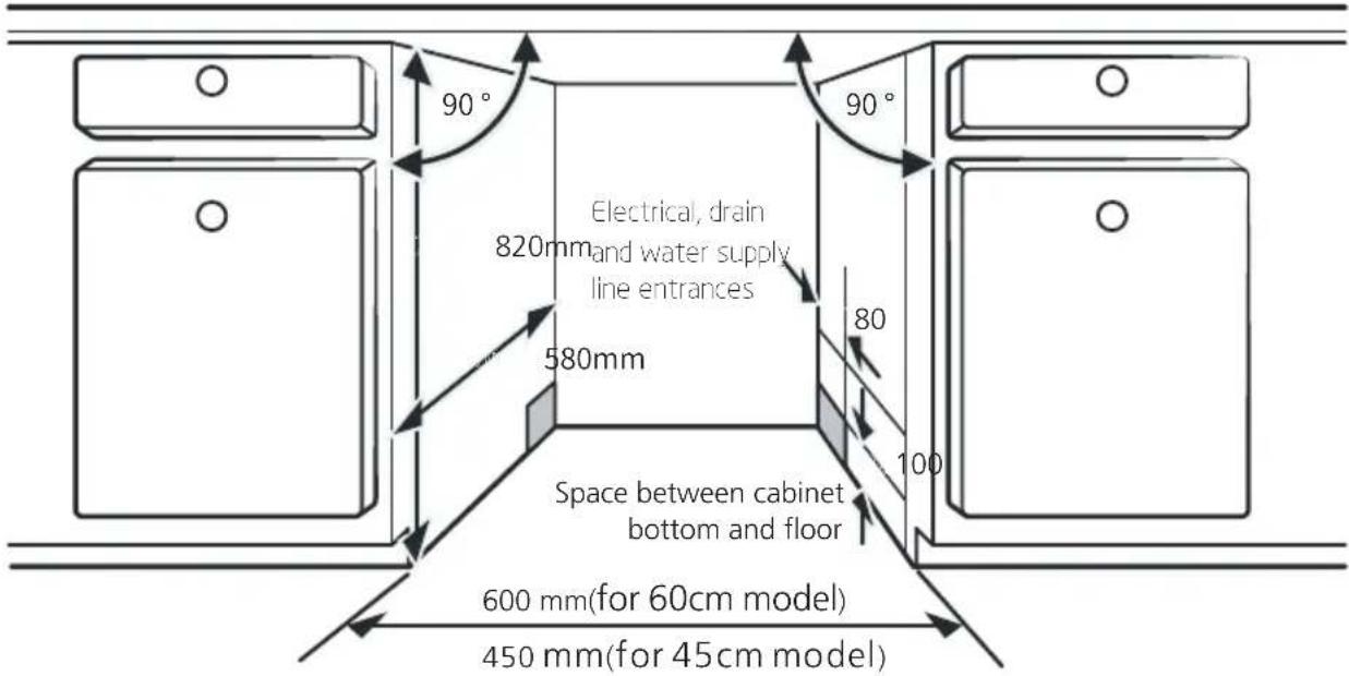 EDESA EDW-4610 X - Step 1. Selecting the best location for the dishwasher - 1