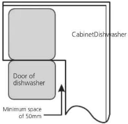 EDESA EDW-4610 X - Step 1. Selecting the best location for the dishwasher - 2