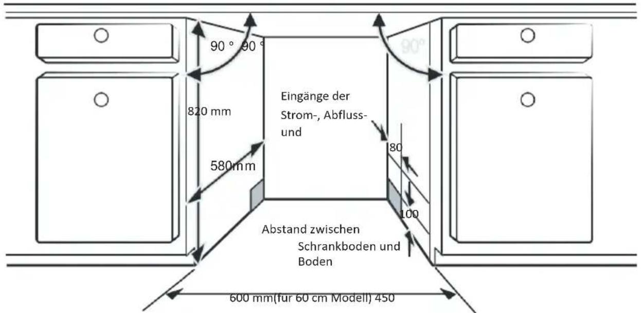 EDESA EDW-4610 X - Schritt 1: Auswahl des besten Standorts für die Spülmaschine - 1