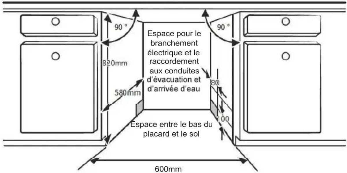 EDESA EDB-4711-I SL - Étape 1. Sélection de l'emplacement le plus adapté au lave-vaisselle - 1