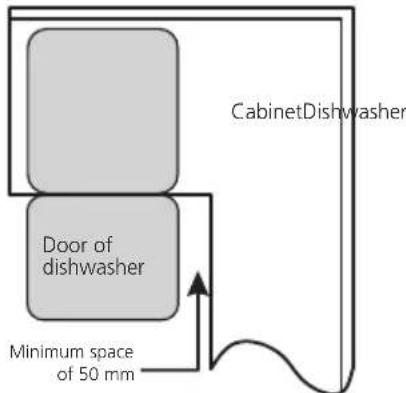 EDESA EDB-4711-I SL - Step 1. Selecting the best location for the dishwasher - 2