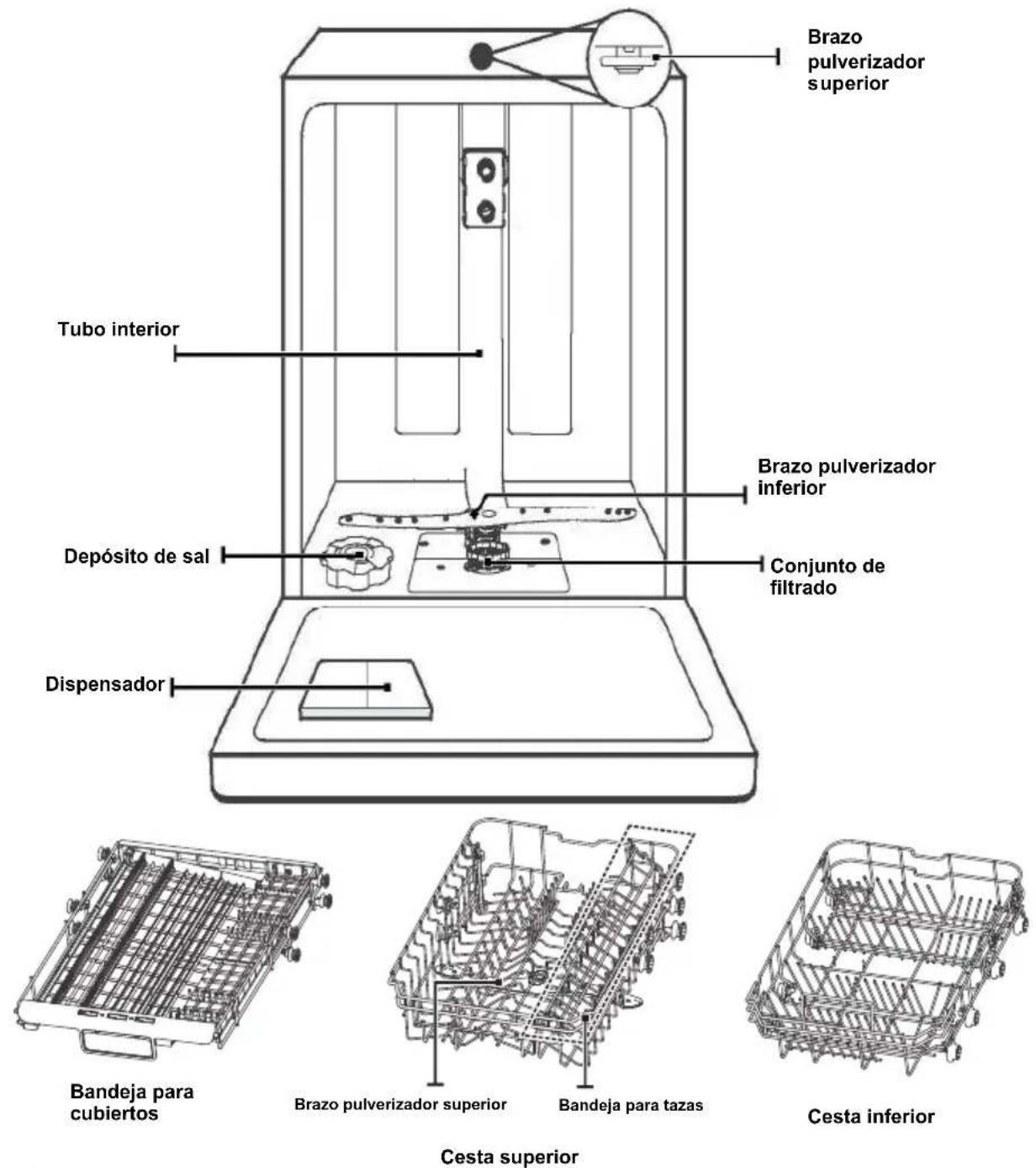 EDESA EDB-4711-I SL - IMPORTANTE: - 1