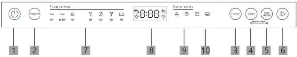 EDESA EDB-4711-I SL - Bedienfeld - 1