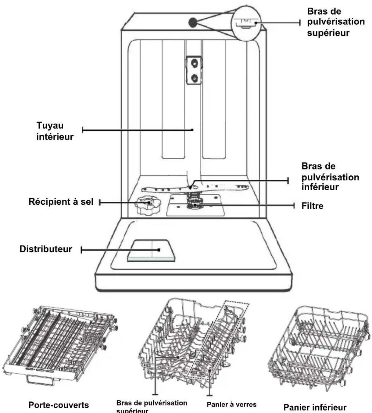 EDESA EDB-4711-I SL - IMPORTANT. - 1