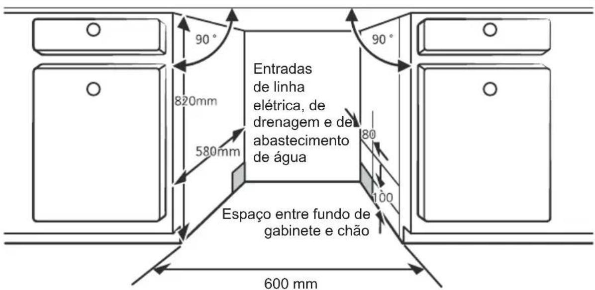 EDESA EDB-4711-I SL - Passo 1. Seleccionando o melhor local para a máquina de lavar louça - 1