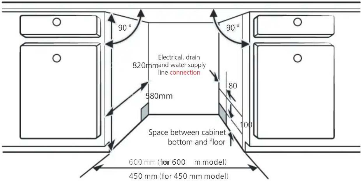 EDESA EDB-4711-I SL - Step 1. Selecting the best location for the dishwasher - 1
