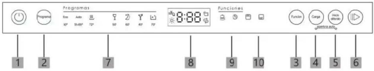 EDESA EDB-4711-I SL - Panel de control - 1
