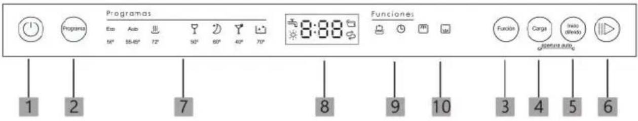 EDESA EDB-4711-I SL - Control Panel - 1