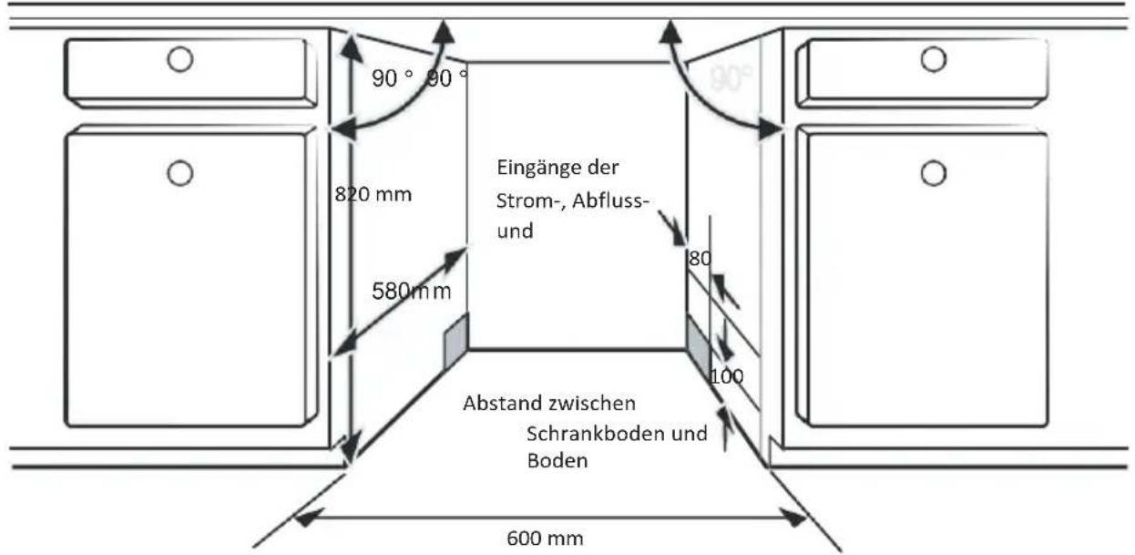 EDESA EDB-4711-I SL - Auswahl des besten Standorts für die Spülmaschine - 1