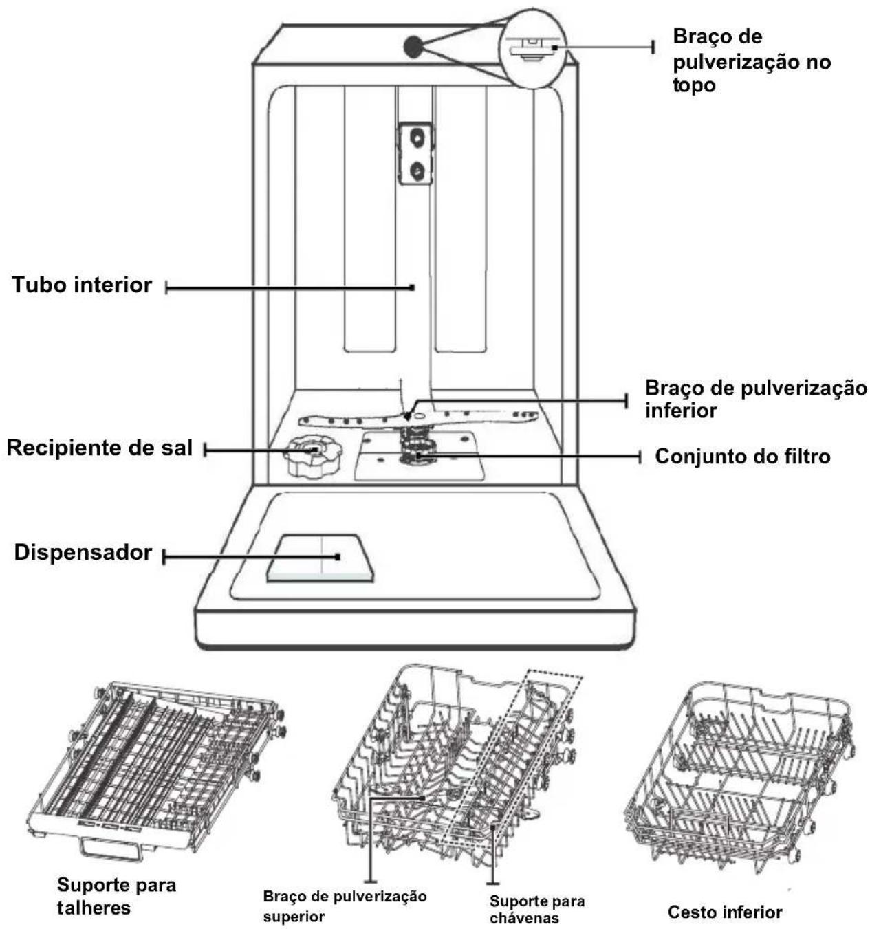 EDESA EDB-4711-I SL - IMPORTANTE: - 1